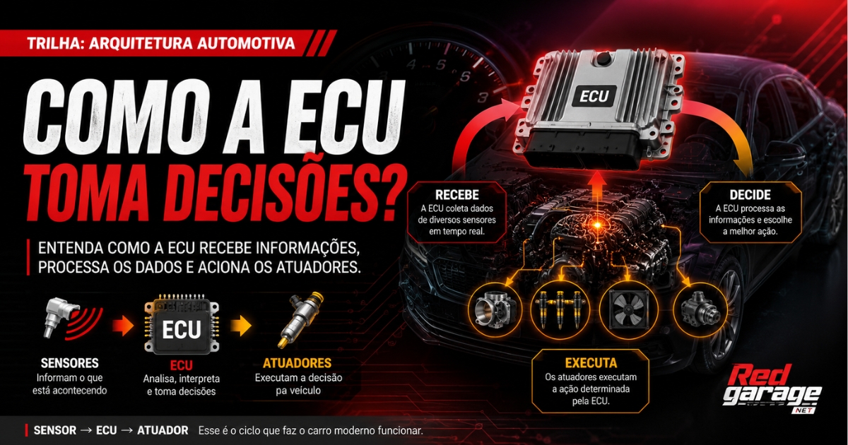 Como a ECU toma decisões?